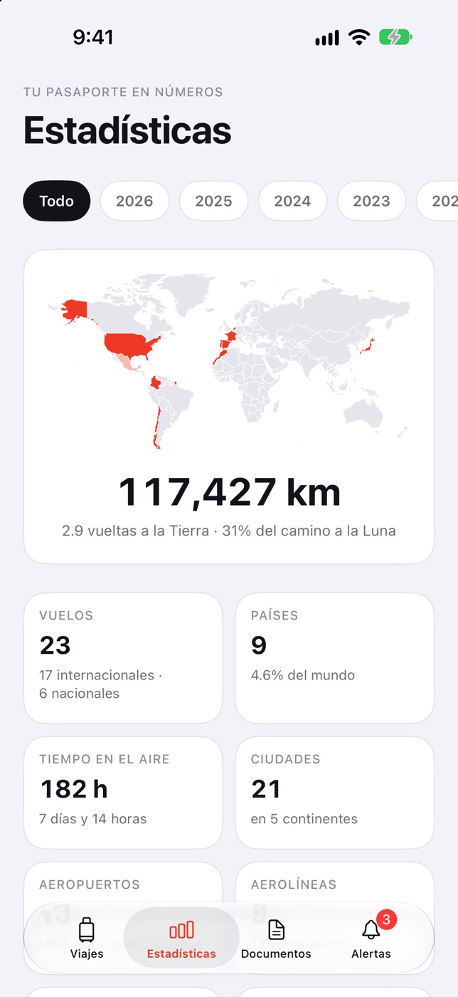 Estadísticas: 117,427 km volados, 23 vuelos, 9 países, 182 horas en el aire