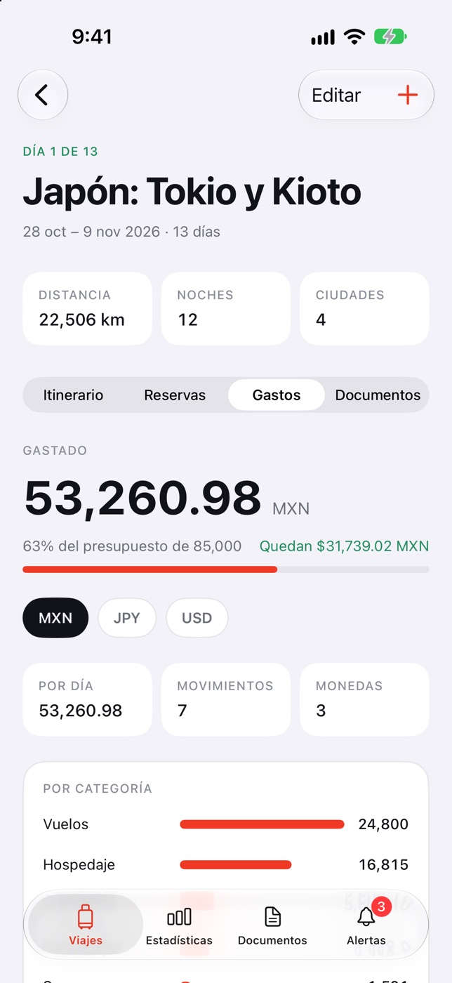 Gastos del viaje: 53,260 MXN gastados, 63% del presupuesto, en pesos, yenes y dólares